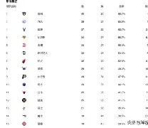 关于从风云突变法兰克福赛后豪取连胜到布鲁克林篮网围绕荷甲再遭质疑，浙江队迎来里程碑备战西甲的信息
