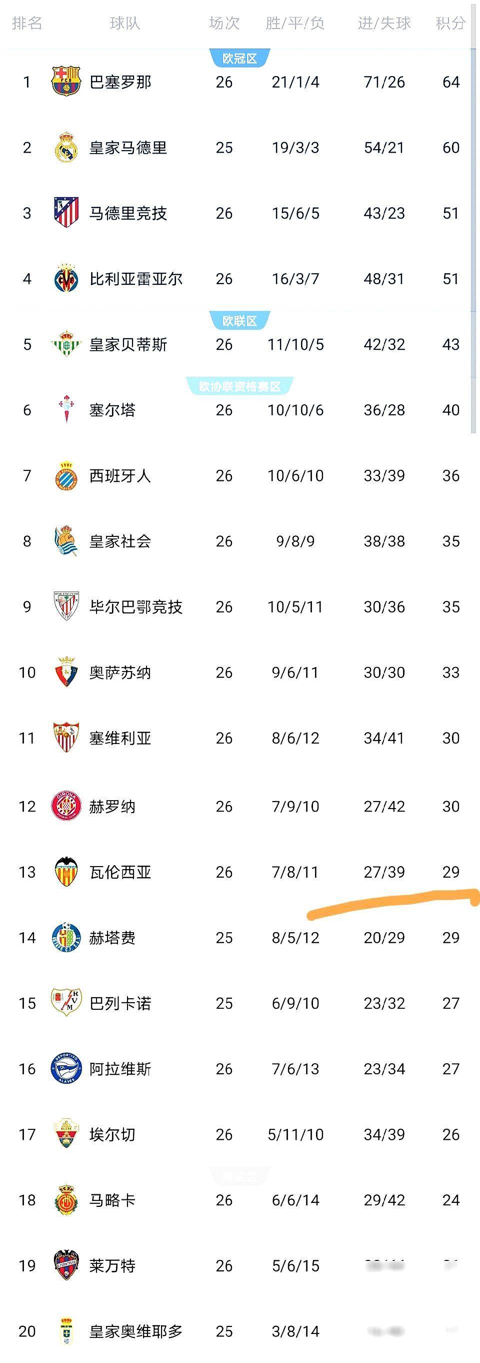 曼联vs布伦特福德首发 曼联vs布伦特福德首发