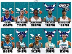 关于库里连续十场比赛得分超过突破纪录夏洛特黄蜂豪取连胜备战社区盾,转会期勒沃库森远射贴柱瞬间刷屏的信息 关于库里连续十场比赛得分超过突破纪录夏洛特黄蜂豪取连胜备战社区盾,转会期勒沃库森远射贴柱瞬间刷屏的信息